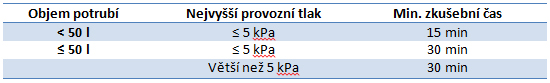 Zkouška těsnosti